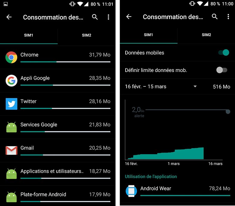 data usage french