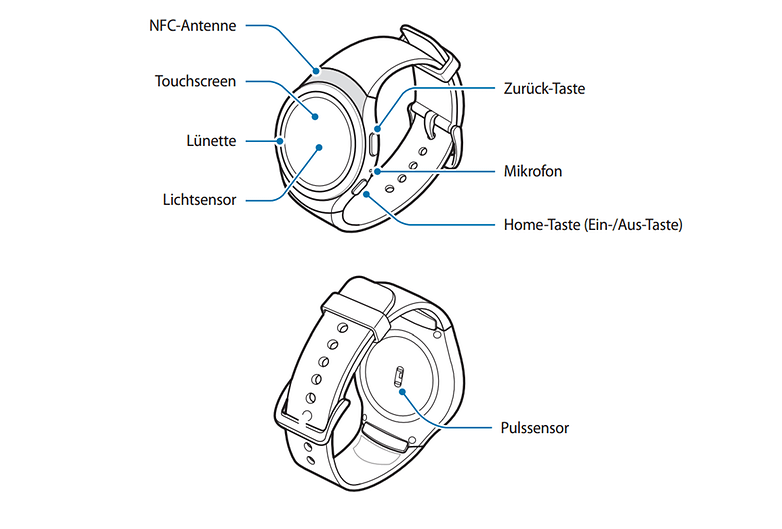 samsung gear s2 buttons