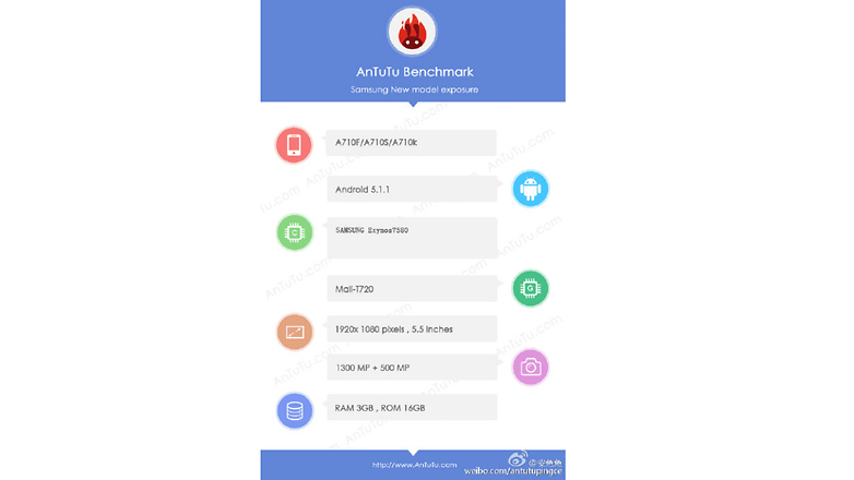 samsung galaxy a7 2016 antutu