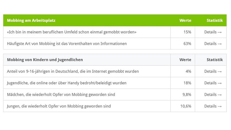 statista cybermobbing