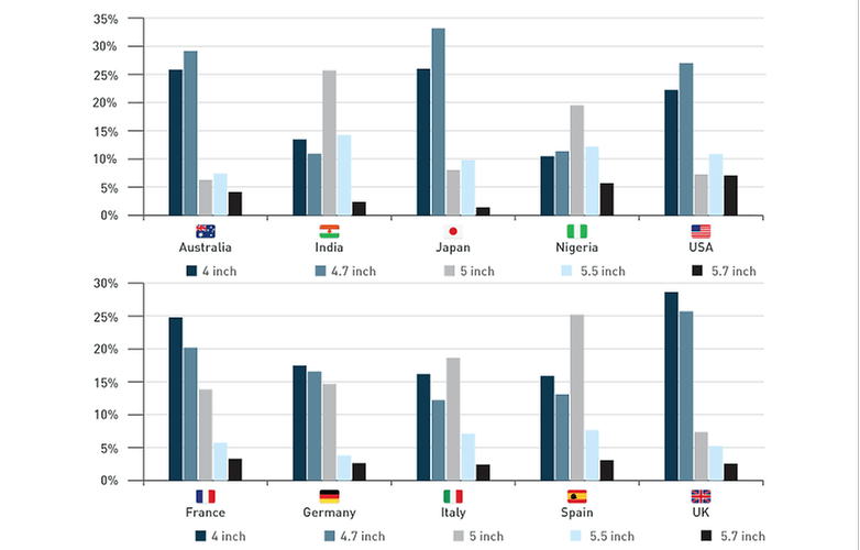 deiceatlas report screen sizes graph 1