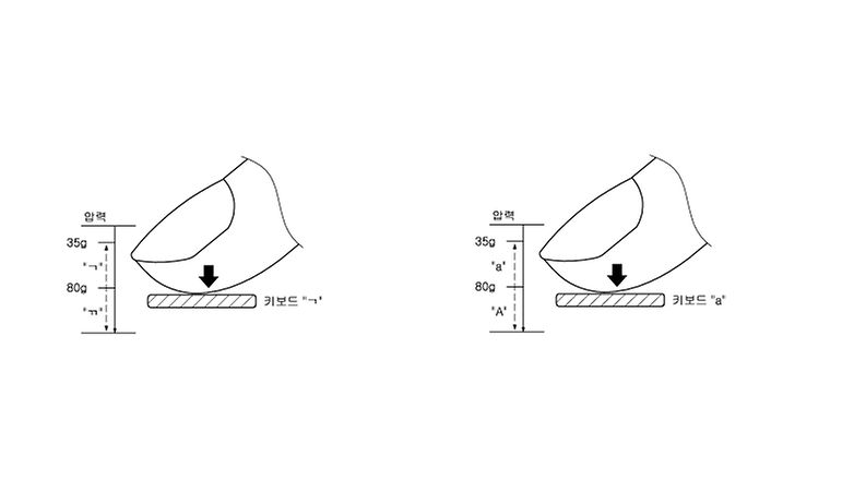 S7 touch patent
