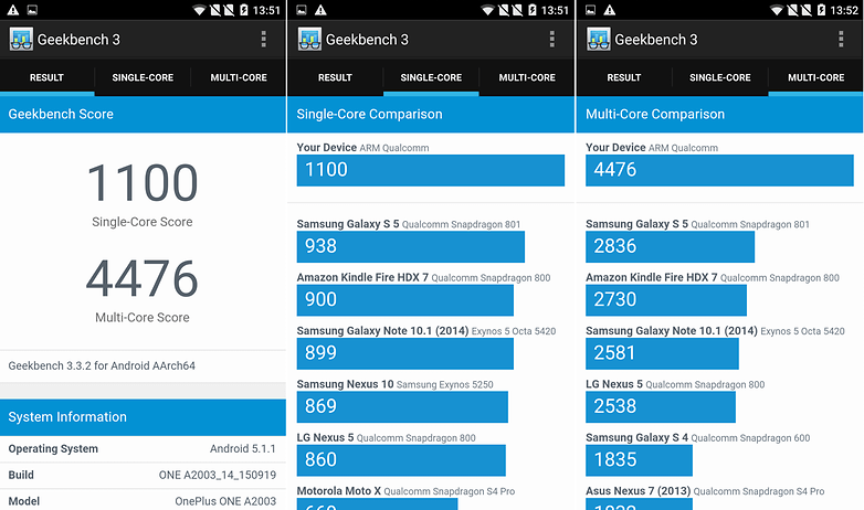 oneplus benchmarks from geekbench over
