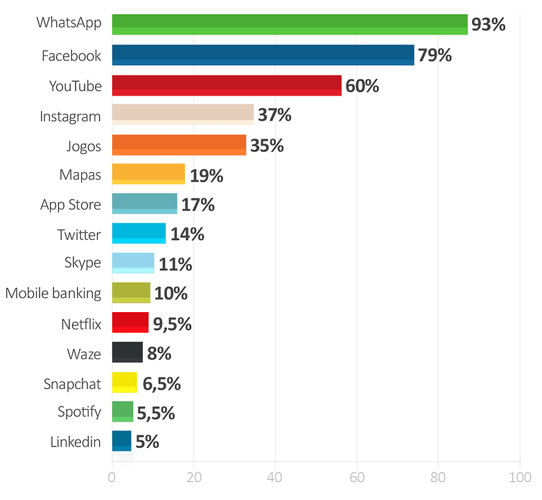 ranking apps
