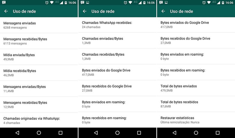 whatsapp estatisticas 2
