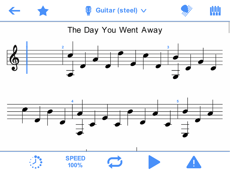 the day you went away chords