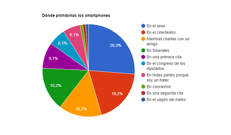 encuesta grafica