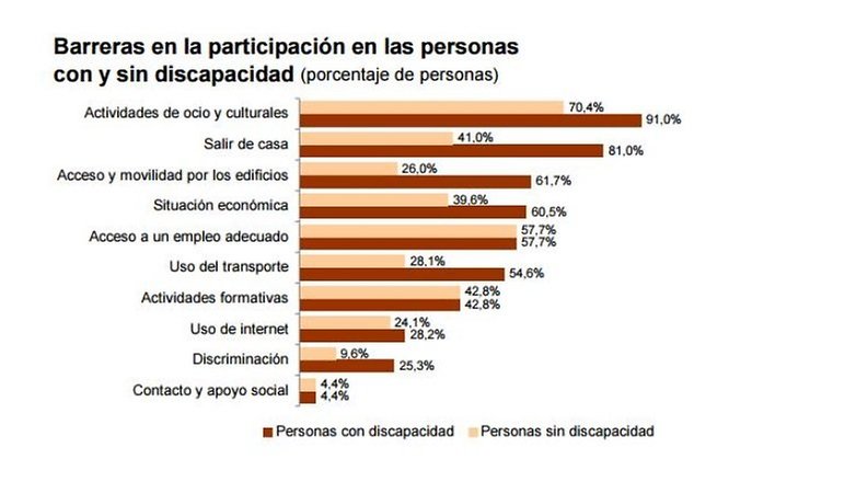 digital gap disability