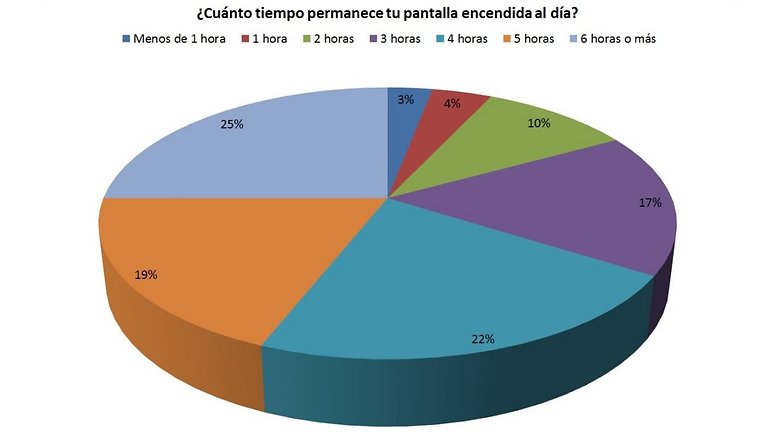 DIAGRAMA MOLON