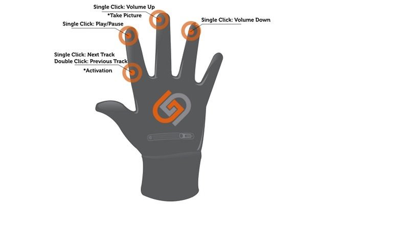 smart gloves