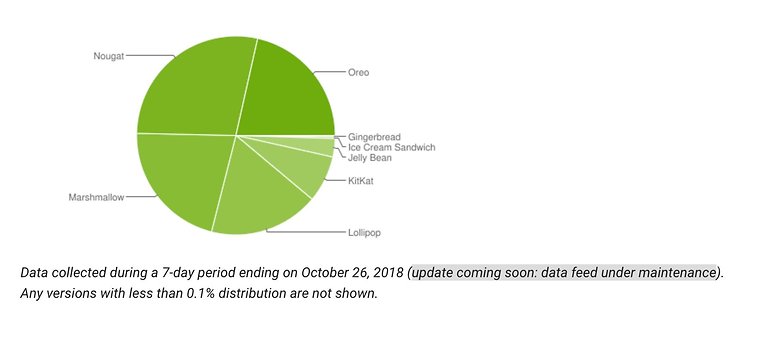 android janeiro 2019 2