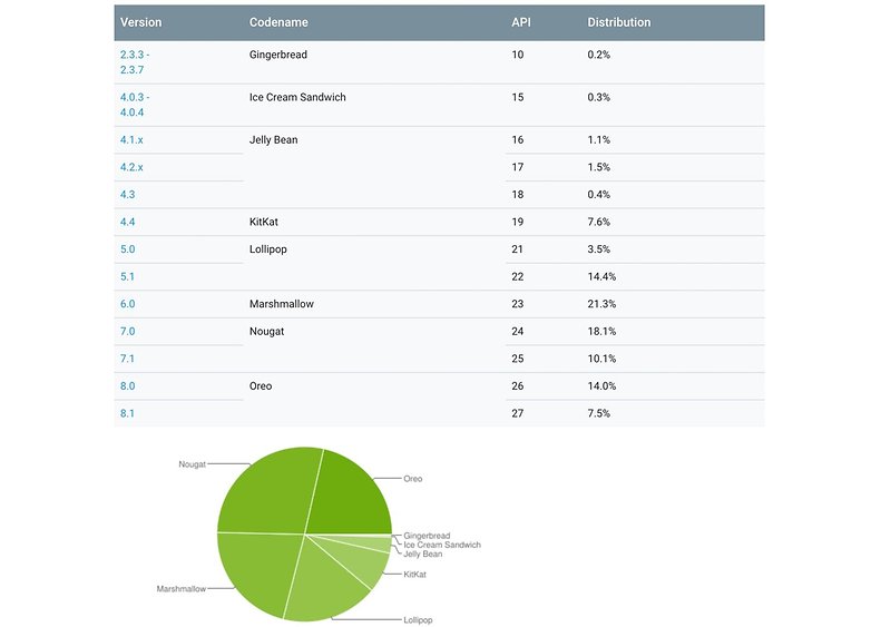 android janeiro 2019