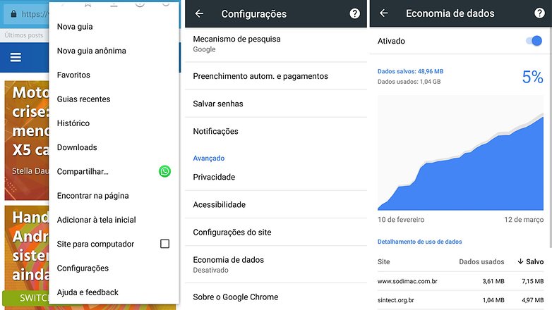 android pro 4