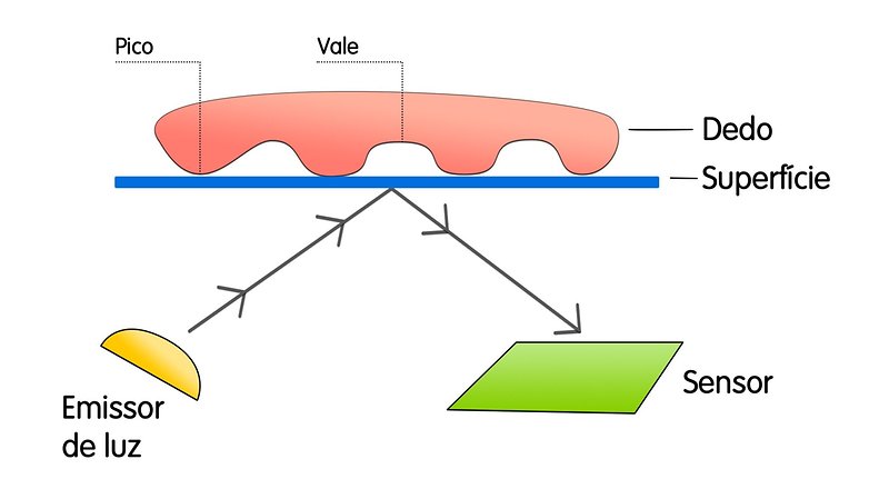 sensor optico