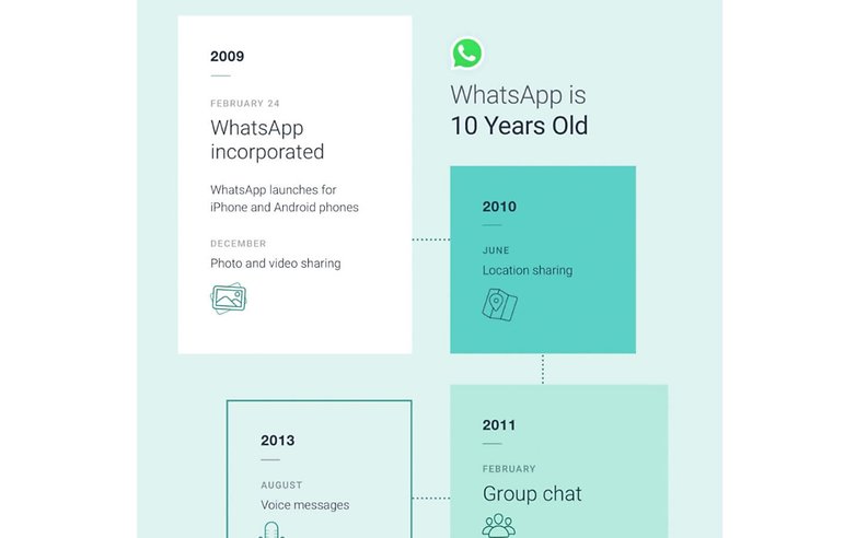 whatsapp infographic