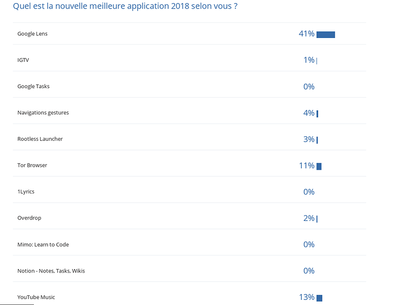 androidpit meilleure application 2018