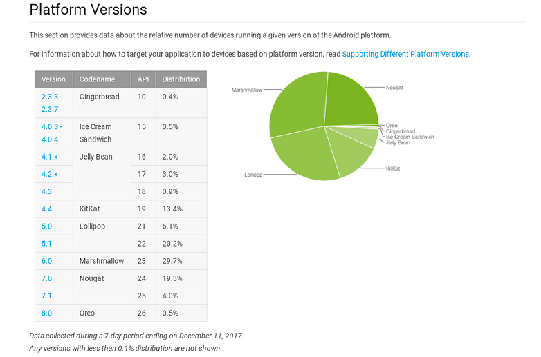 androidpit repartition decembre