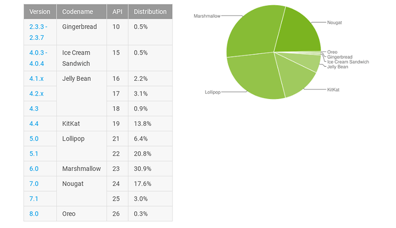 androidpit repartition novembre