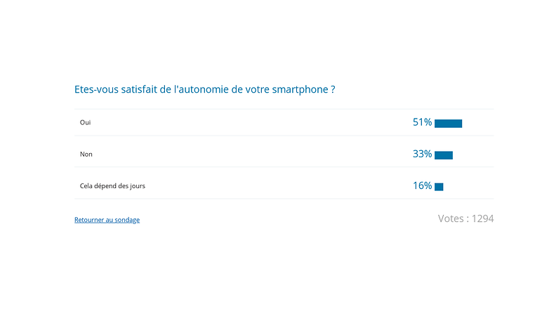 androidpit reponse sondage
