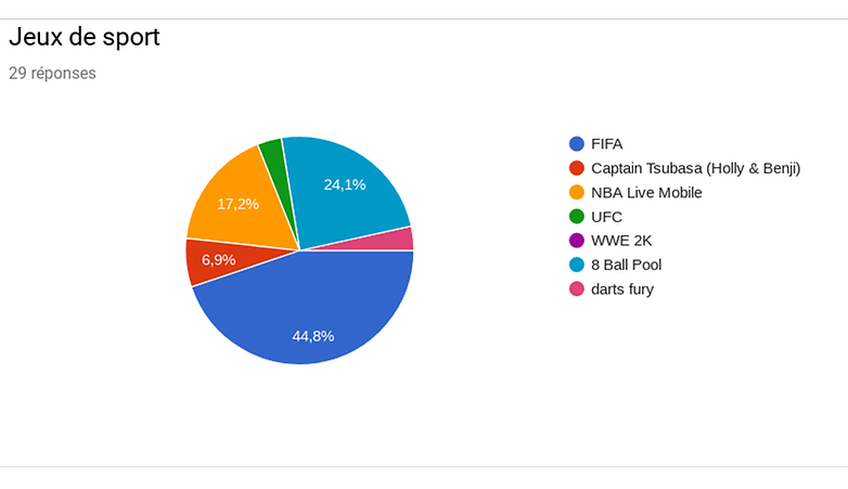 androidpit resultats sondage jeux importants 2