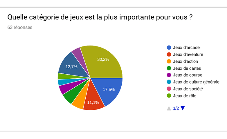 androidpit resultats sondage jeux importants