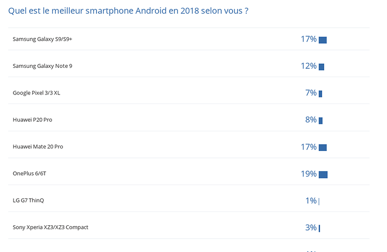 androidpit smartphone de l annee 2018