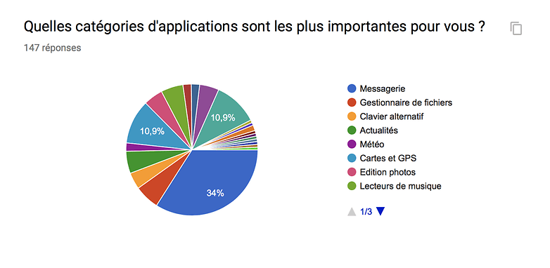 androidpit sondage apps categories