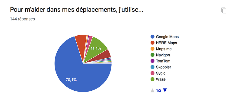 androidpit sondage apps mobilite