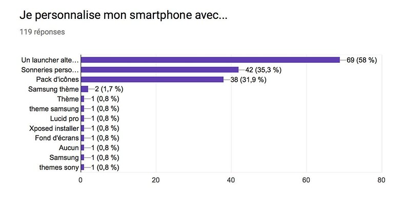 androidpit sondage apps personnalisation