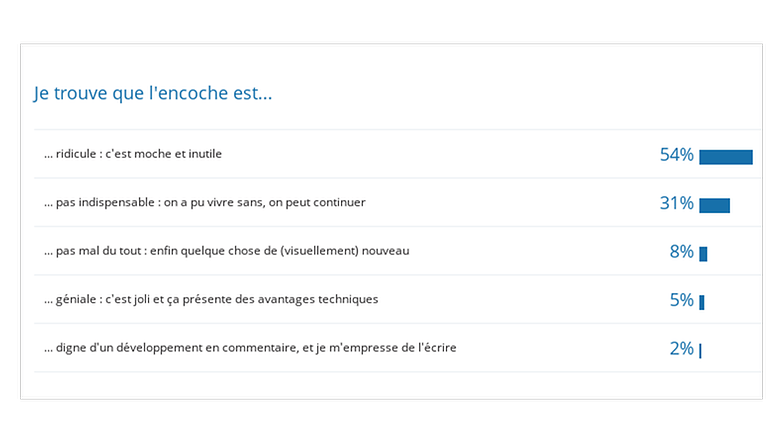 androidpit sondage encoche