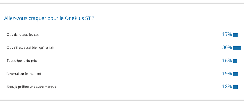 androidpit sondage oneplus 5t 2