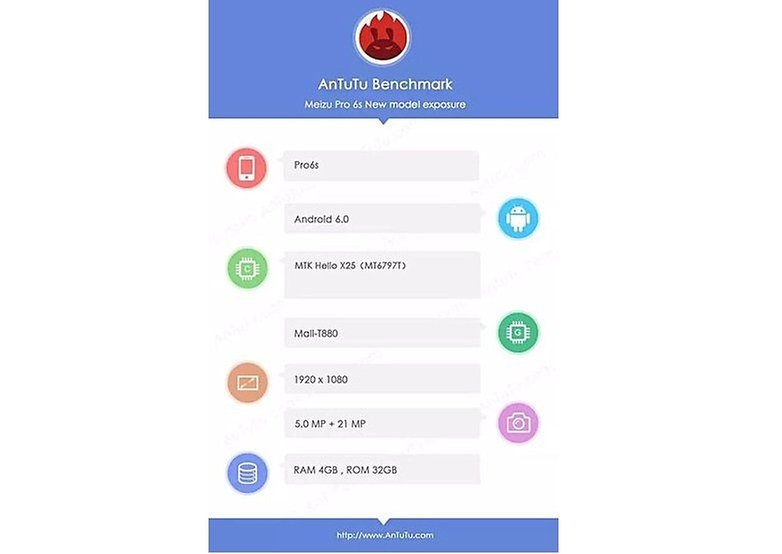 antutu meizu pro 6s