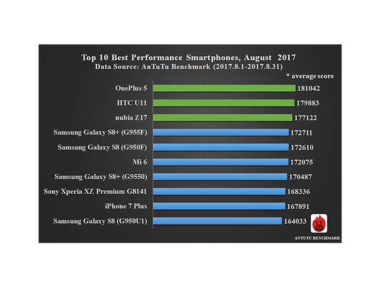 antutu a5 2017