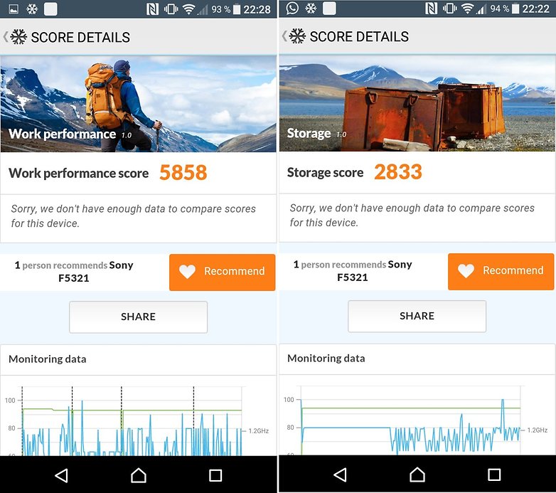 benchmarks