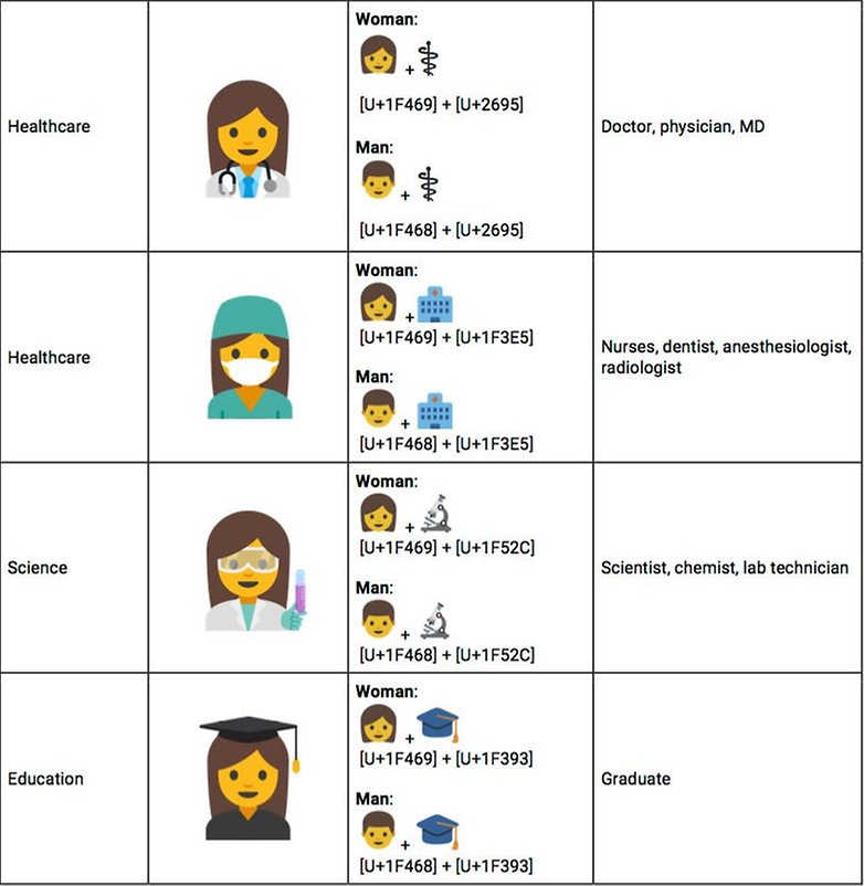 emoji trabajo 1