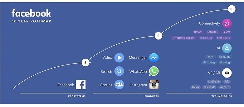 facebook10years