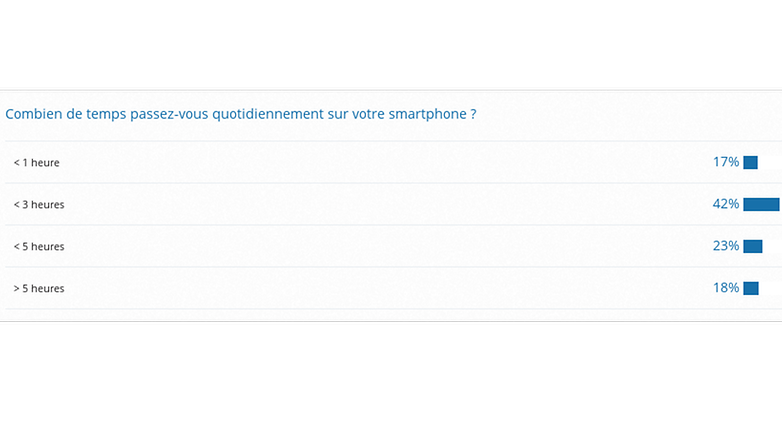 sondage resultats2