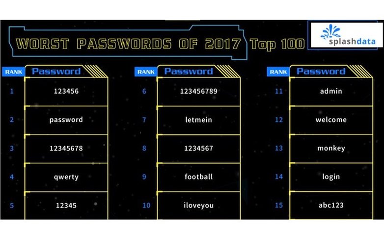 worst passwords 2017