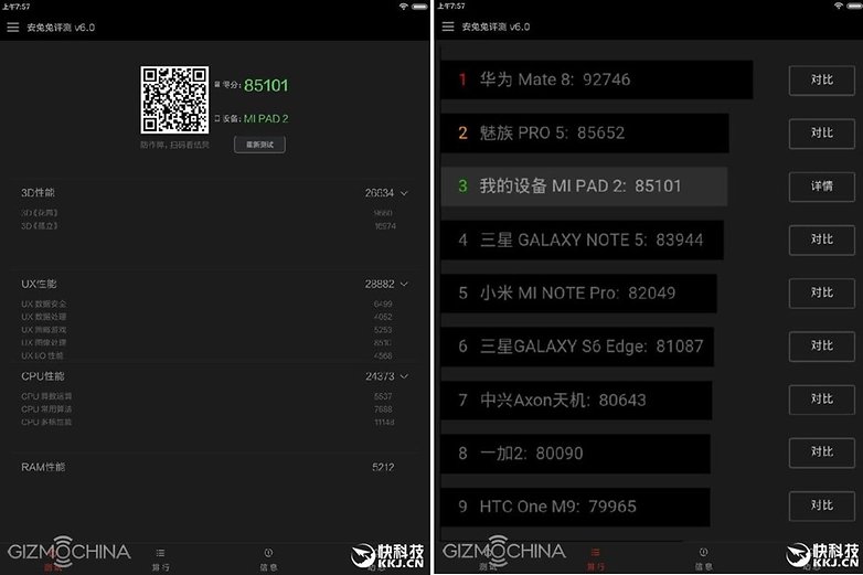 MiPad2 benchmark