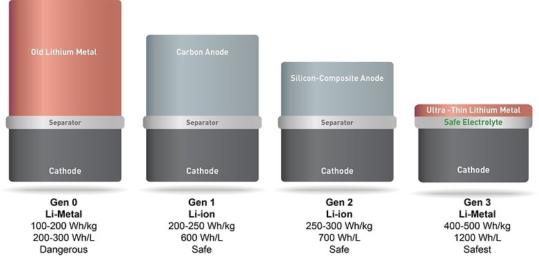 BATERIASOLIDENERGY 1