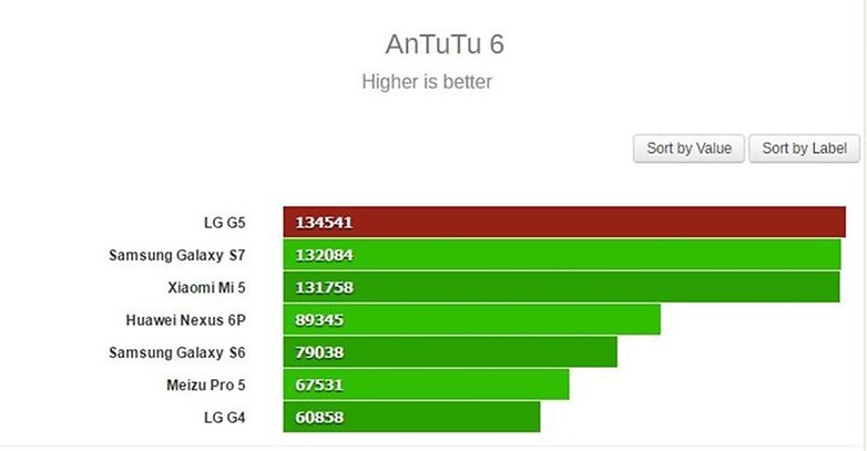 Poco x6 antutu результаты. Антуту попугаи.