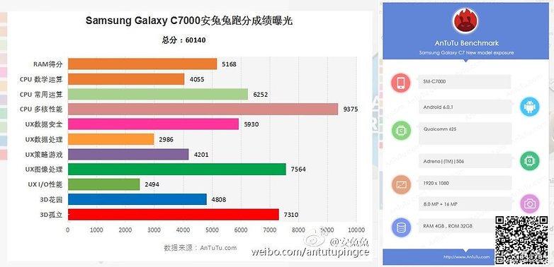 GALAXYC7