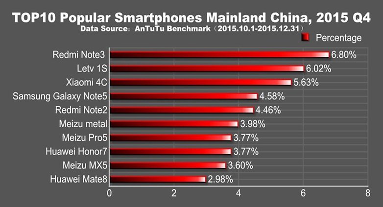 GRAPHICANDROIDMOSTPOPULARCHINA