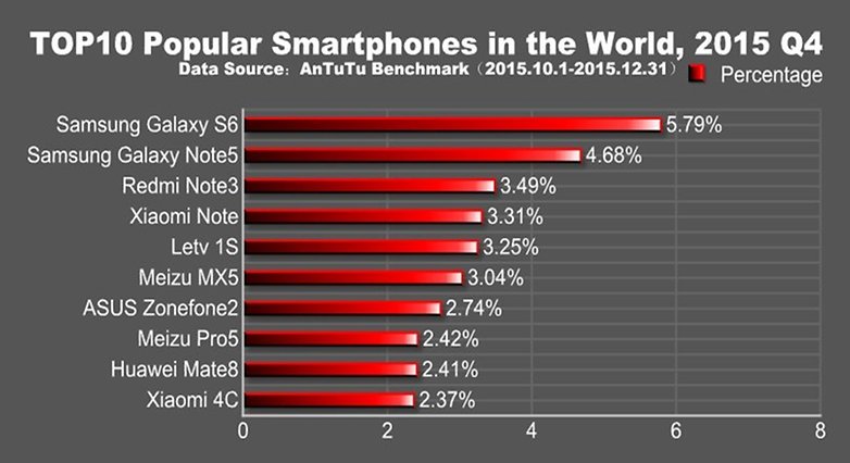 GRAPHICANDROIDMOSTPOPULARWORLD