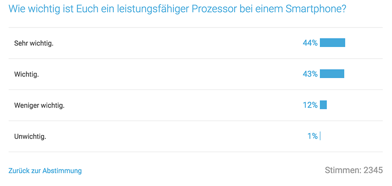 CPU Poll