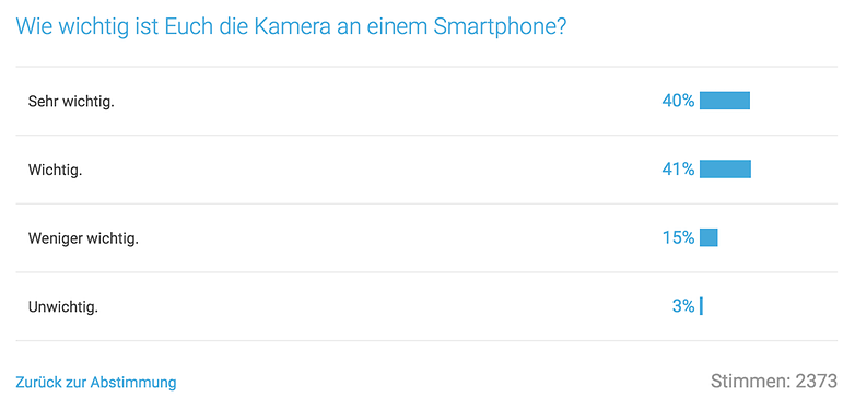 Camera Poll