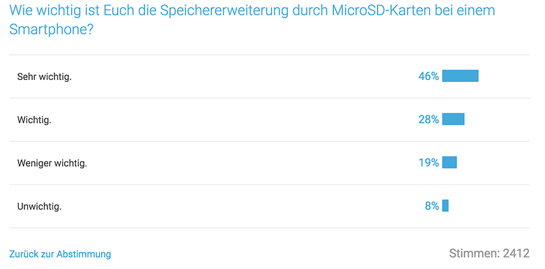 MicroSD Poll