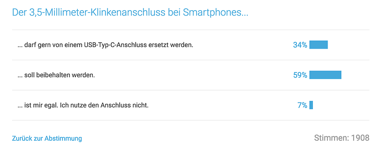 Umfrage Klinke