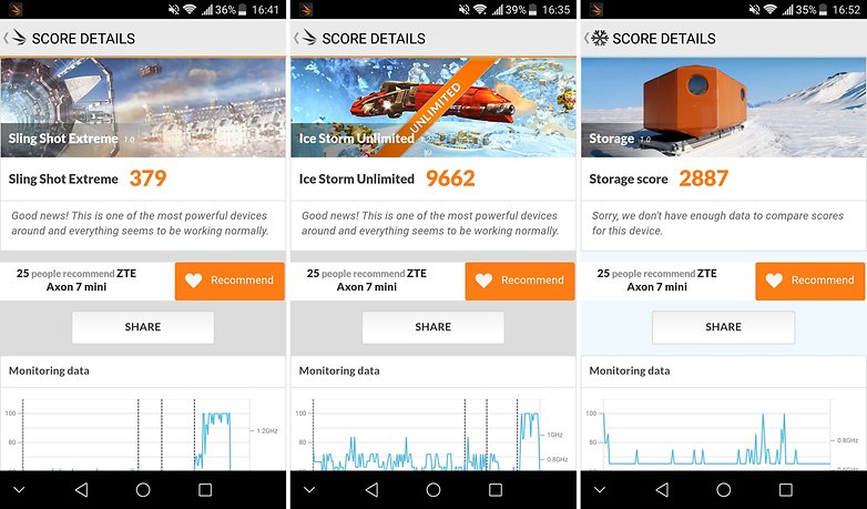 AndroidPIT zte axon 7 mini benchmarks