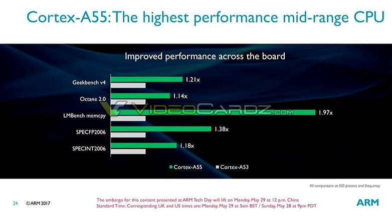 arm cortex a55 2